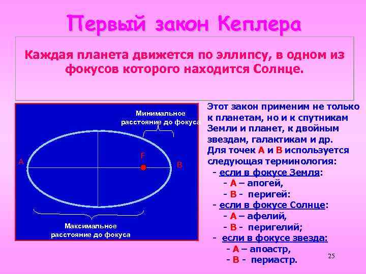 Первый закон кеплера презентация