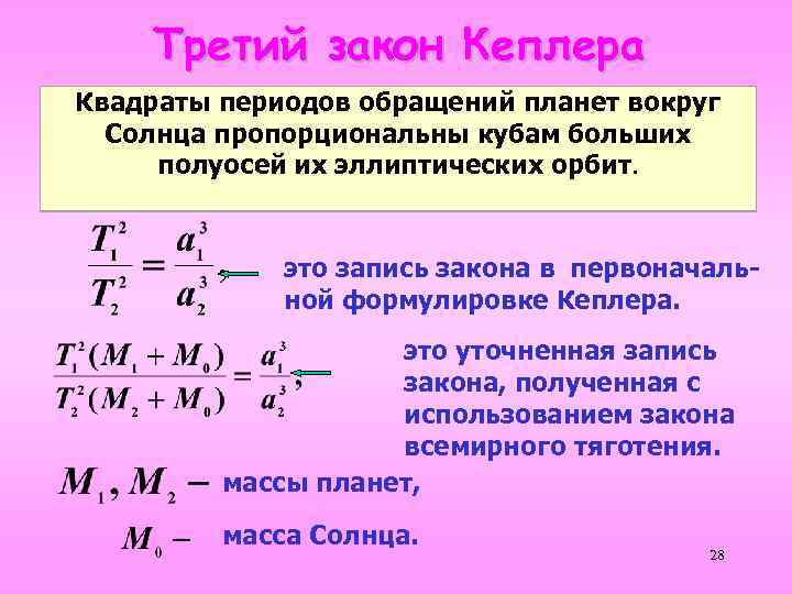 Третий закон Кеплера Квадраты периодов обращений планет вокруг Солнца пропорциональны кубам больших полуосей их