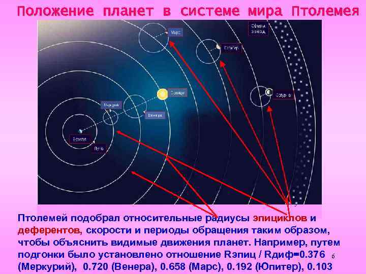 Геоцентрическая система рисунок