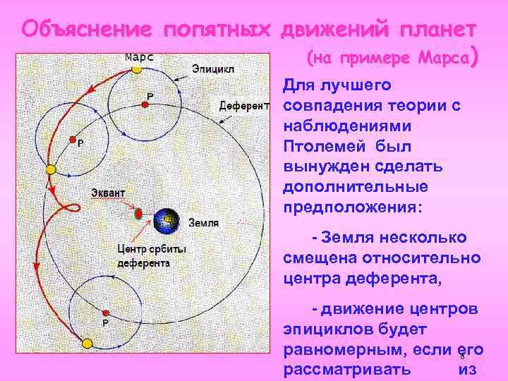 Какая планета движется. Движение планет в геоцентрической системе. Траектории движения планет в геоцентрической системе. Петлеобразное движение планет Коперник. Попятное движение планет у Коперника.