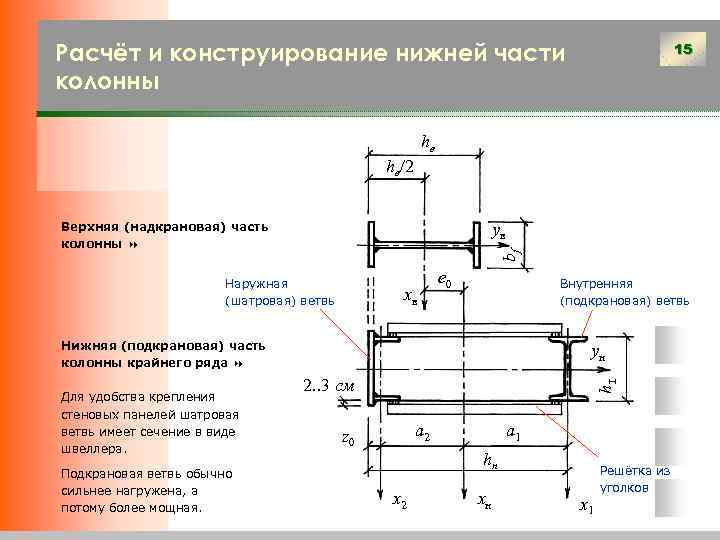 Как называется верхняя часть колонны в архитектуре