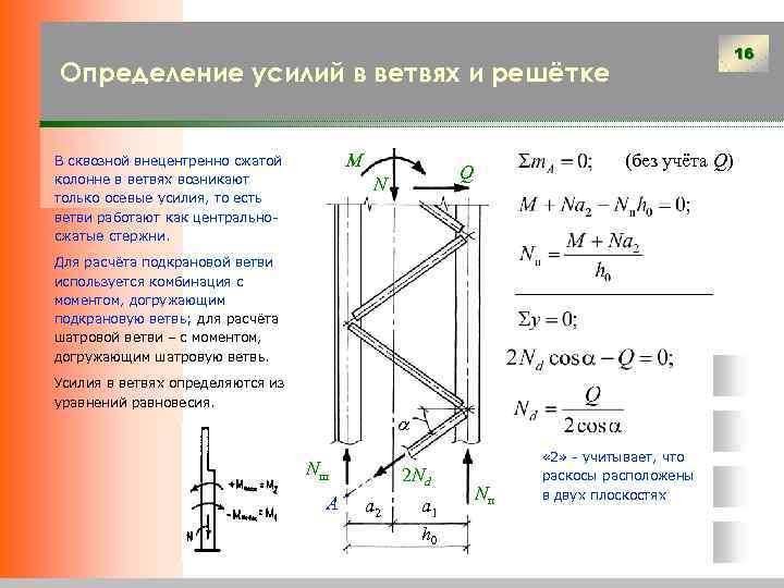 Плоскость рамы. Внецентренно сжатые колонны формула. Расчет внецентренно сжатой сквозной колонны. Продольная сила n (кн) во внецентренно сжатой колонне. Расчет Центрально сжатой колонны.