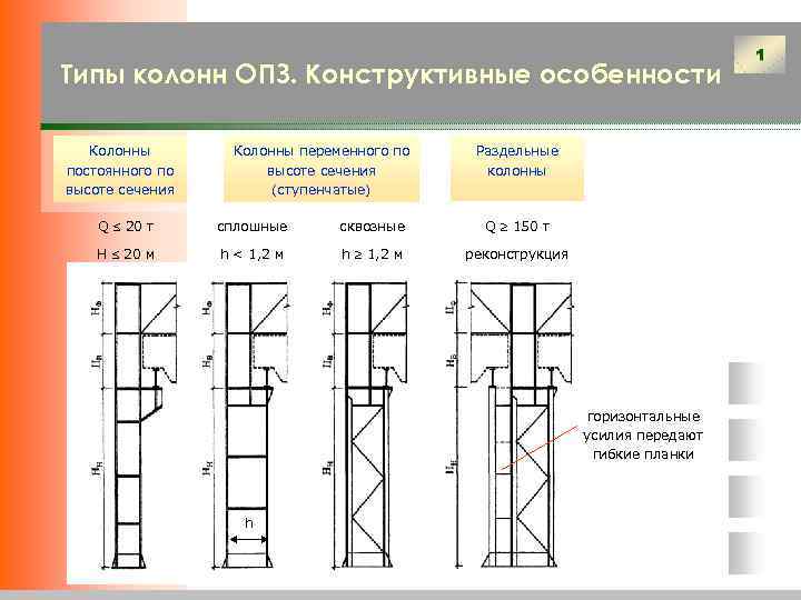 В нашем проекте опз имели планово высотную