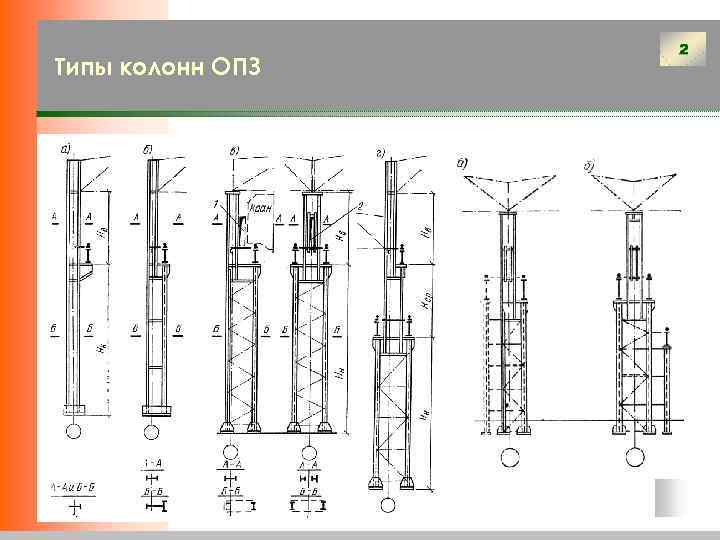 КОЛОННЫ ОПЗ Типы колонн ОПЗ Конструктивные особенности