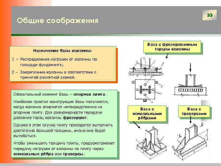 Назначение баз