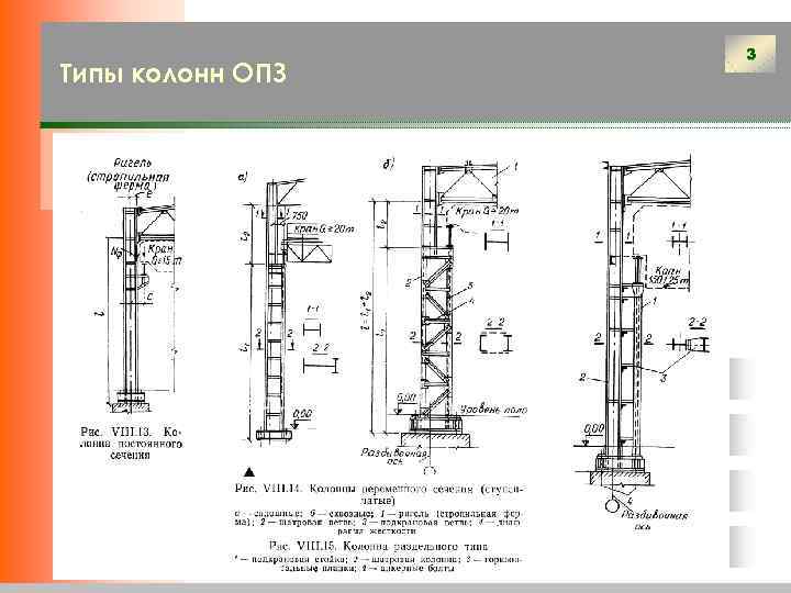 Типы колон