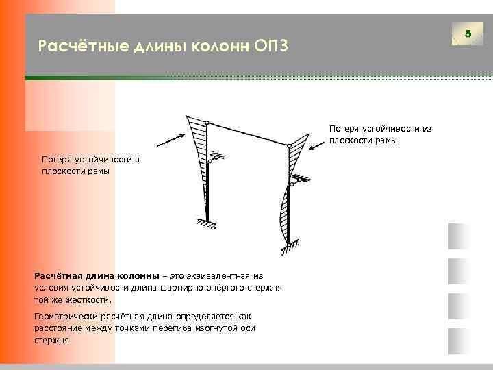 Расчетная схема колонны это