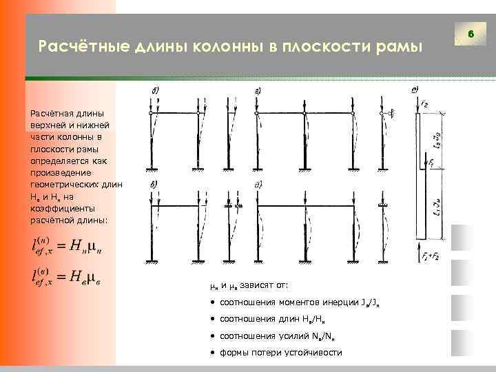 Плоскость рамы