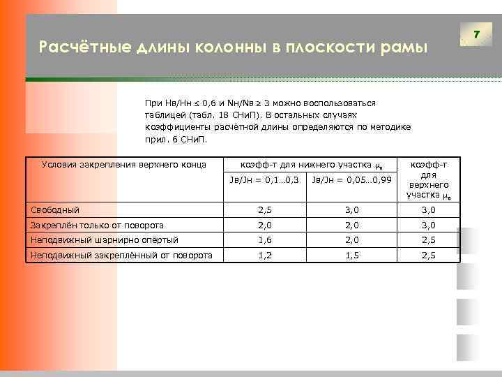Расчётные длины колонны в плоскости рамы При Нв/Нн 0, 6 и Nн/Nв 3 можно