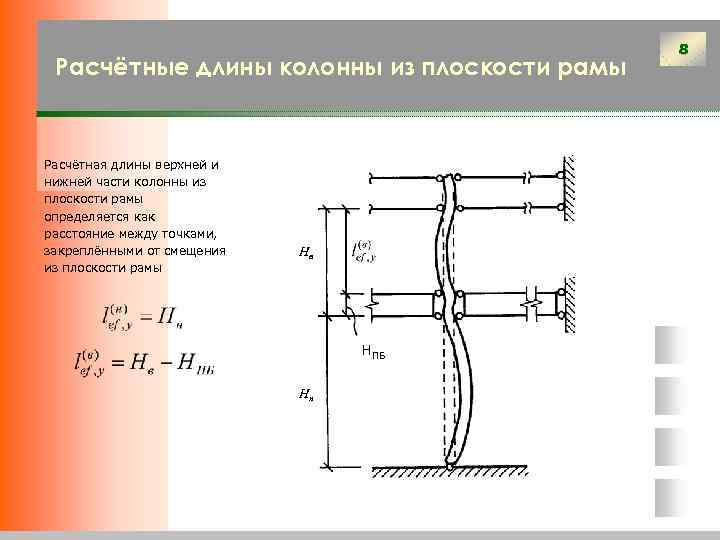 Верхнее длина