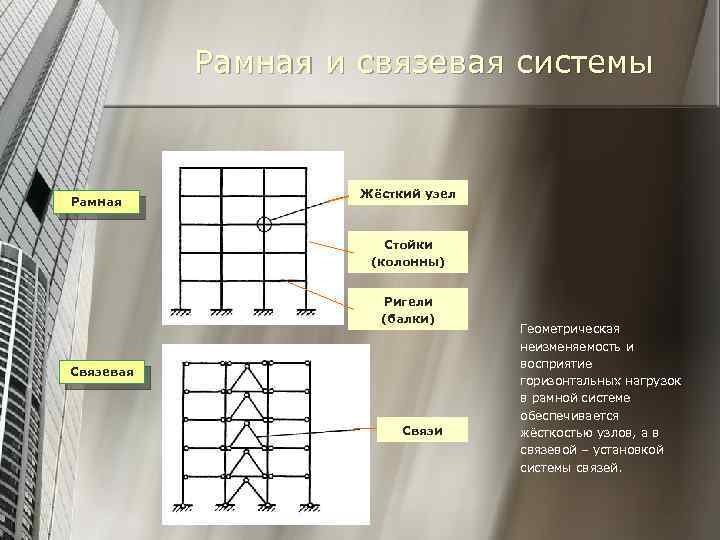 В плане ядра жесткости связевых каркасов могут иметь форму