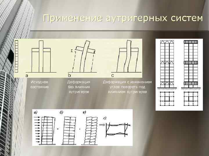 Применение аутригерных систем Исходное состояние Деформация без влияния аутригеров Деформация с изменением углов поворота