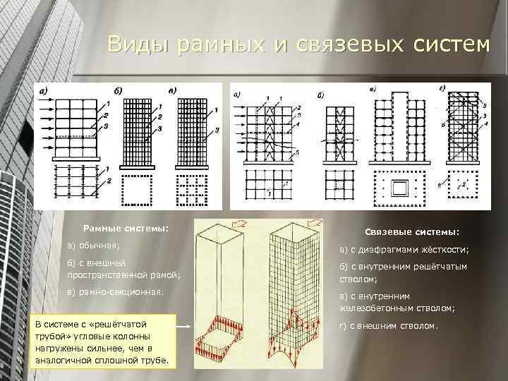 В плане ядра жесткости связевых каркасов могут иметь форму