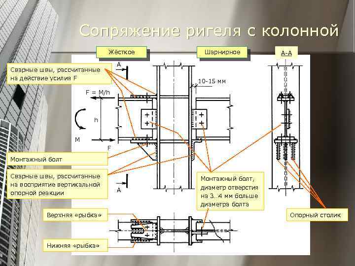 Почему в жилых домах используют двойные рамы