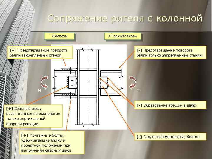 Почему в жилых домах используют двойные рамы