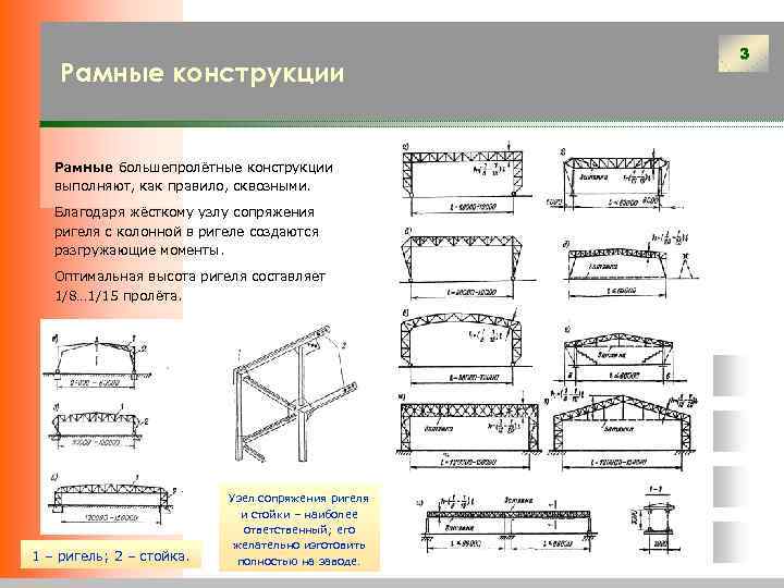 Рамный ригель