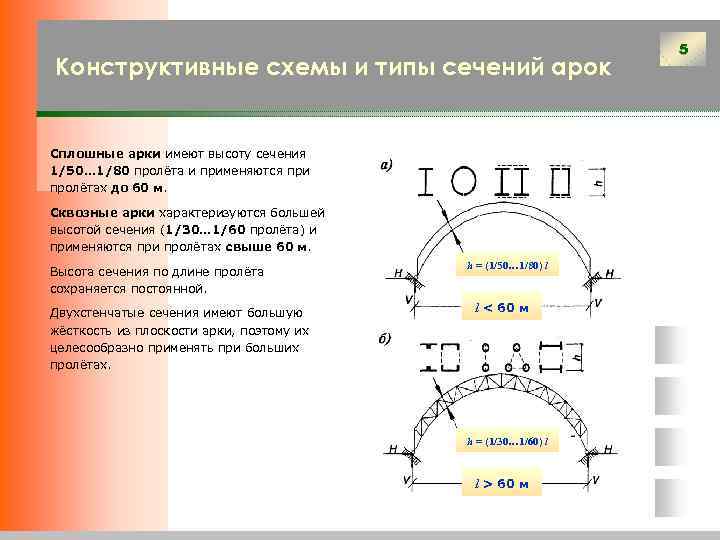 Конструктивные схемы и типы сечений арок Сплошные арки имеют высоту сечения 1/50… 1/80 пролёта