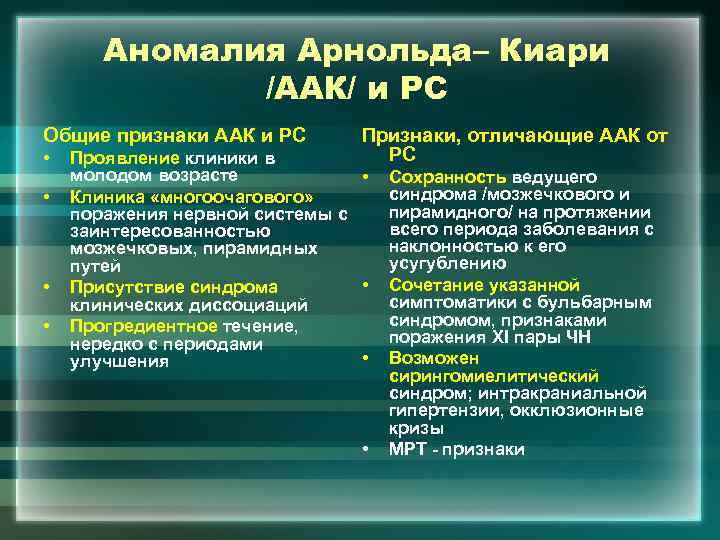 Аномалия Арнольда– Киари /ААК/ и РС Общие признаки ААК и РС • • Признаки,
