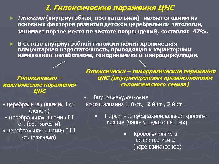 I. Гипоксические поражения ЦНС ► Гипоксия (внутриутрбная, постнатальная)- является одним из ► В основе