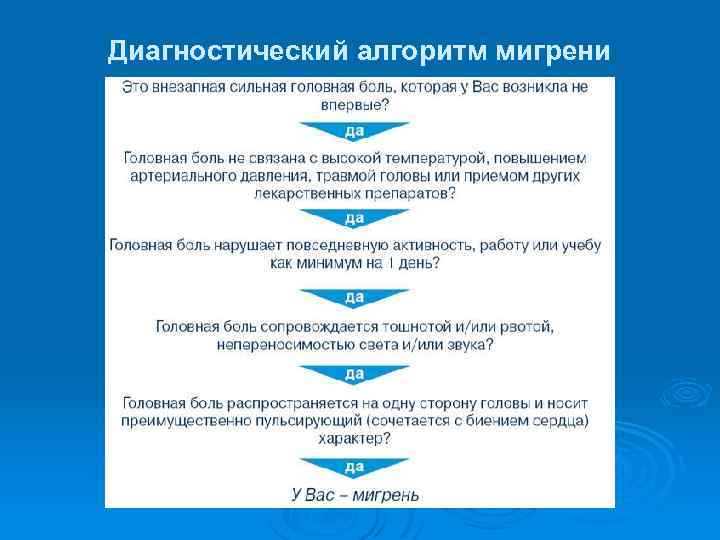 Диагностический алгоритм мигрени 