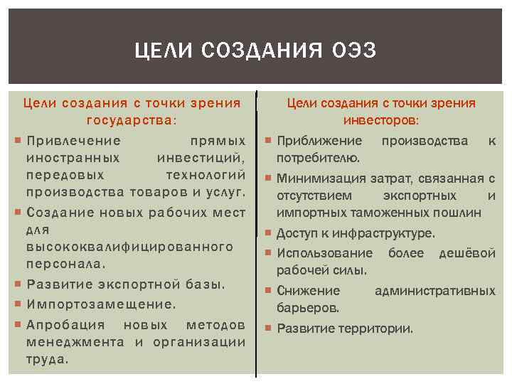 ЦЕЛИ СОЗДАНИЯ ОЭЗ Цели создания с точки зрения государства: Привлечение прямых иностранных инвестиций, передовых