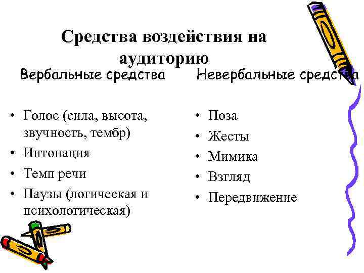 Средства воздействия на аудиторию Вербальные средства • Голос (сила, высота, звучность, тембр) • Интонация