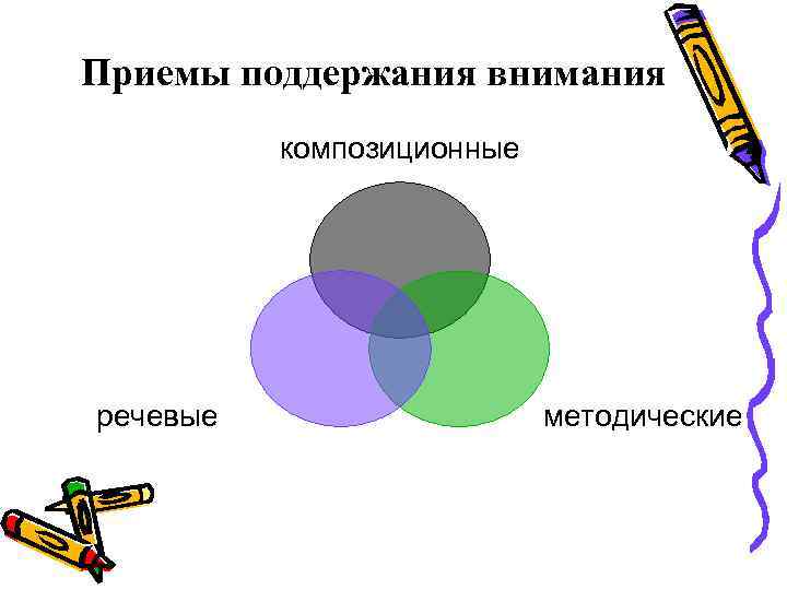 Приемы поддержания внимания композиционные речевые методические 