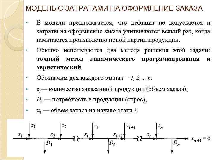 МОДЕЛЬ С ЗАТРАТАМИ НА ОФОРМЛЕНИЕ ЗАКАЗА • В модели предполагается, что дефицит не допускается