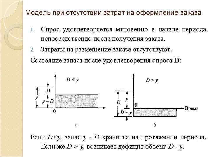 Модель при отсутствии затрат на оформление заказа 1. Спрос удовлетворяется мгновенно в начале периода