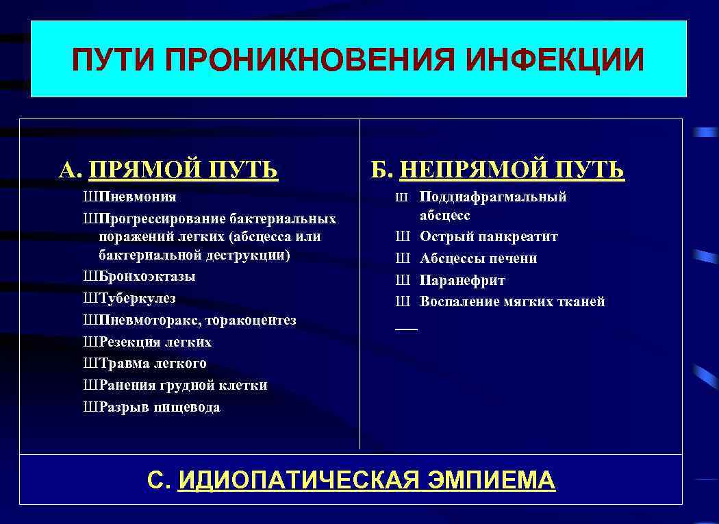 ПУТИ ПРОНИКНОВЕНИЯ ИНФЕКЦИИ А. ПРЯМОЙ ПУТЬ ШПневмония ШПрогрессирование бактериальных поражений легких (абсцесса или бактериальной