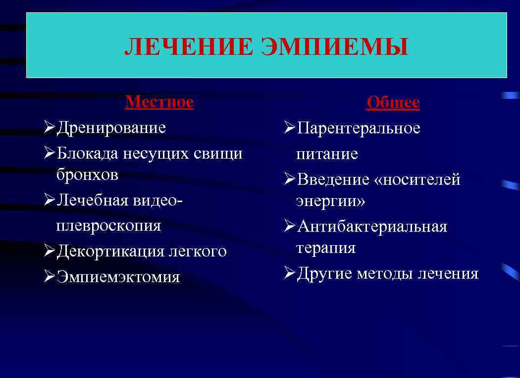 ЛЕЧЕНИЕ ЭМПИЕМЫ Местное ØДренирование ØБлокада несущих свищи бронхов ØЛечебная видеоплевроскопия ØДекортикация легкого ØЭмпиемэктомия Общее