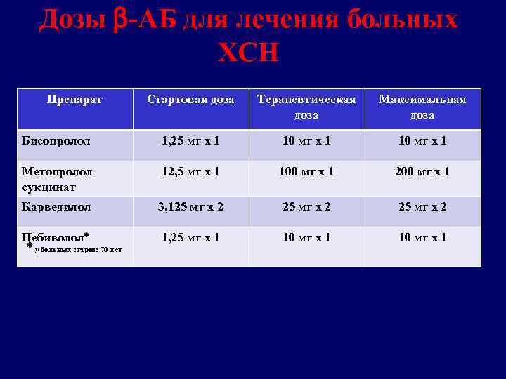 Диапазон терапевтических доз