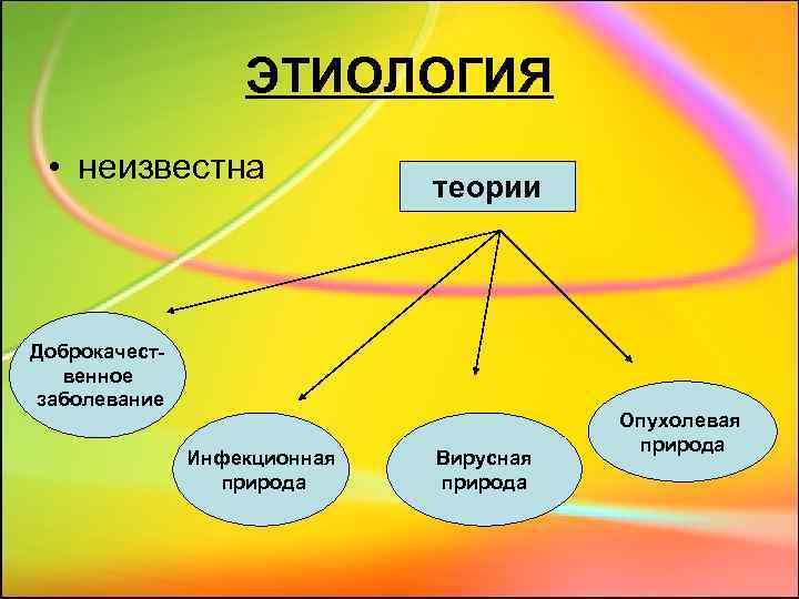 ЭТИОЛОГИЯ • неизвестна теории Доброкачественное заболевание Инфекционная природа Вирусная природа Опухолевая природа 