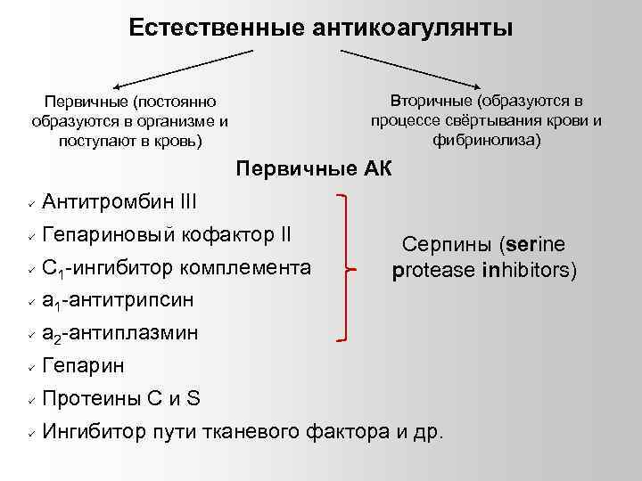 Естественные антикоагулянты Вторичные (образуются в процессе свёртывания крови и фибринолиза) Первичные (постоянно образуются в