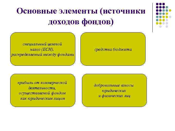 Основные элементы (источники доходов фондов) специальный целевой налог (ЕСН), распределяемый между фондами средства бюджета