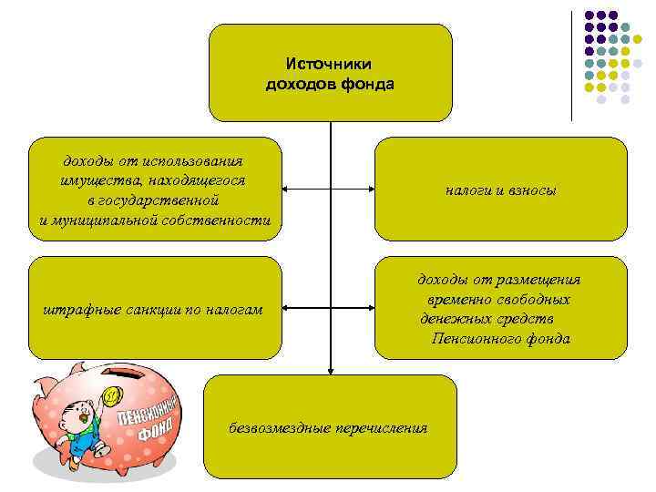 Источники доходов фонда доходы от использования имущества, находящегося в государственной и муниципальной собственности налоги