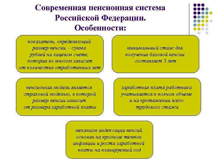 Современная пенсионная система Российской Федерации. Особенности: показатель, определяющий размер пенсии, - сумма рублей на