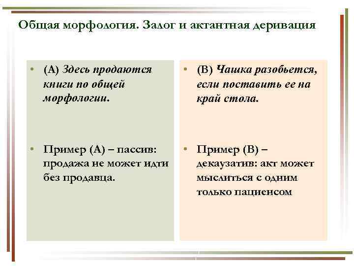 Общая морфология. Залог и актантная деривация • (А) Здесь продаются книги по общей морфологии.