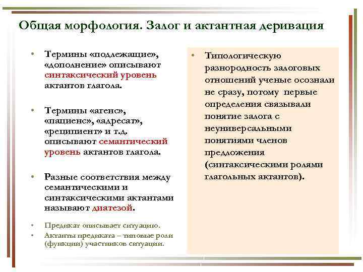 Общая морфология. Залог и актантная деривация • Термины «подлежащие» , «дополнение» описывают синтаксический уровень