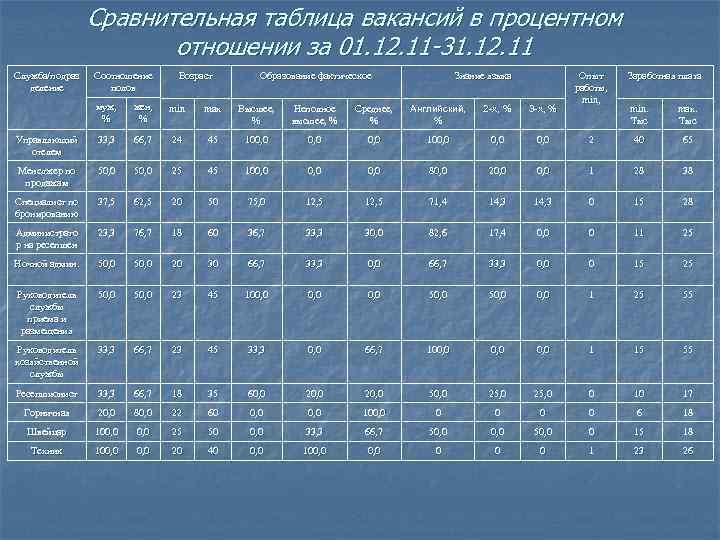 Сравнительная таблица