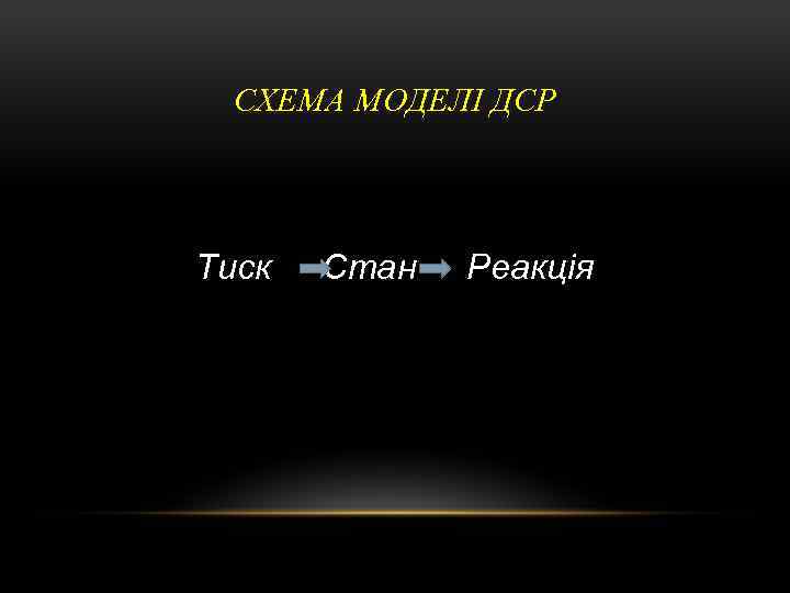 СХЕМА МОДЕЛІ ДСР Тиск Стан Реакція 