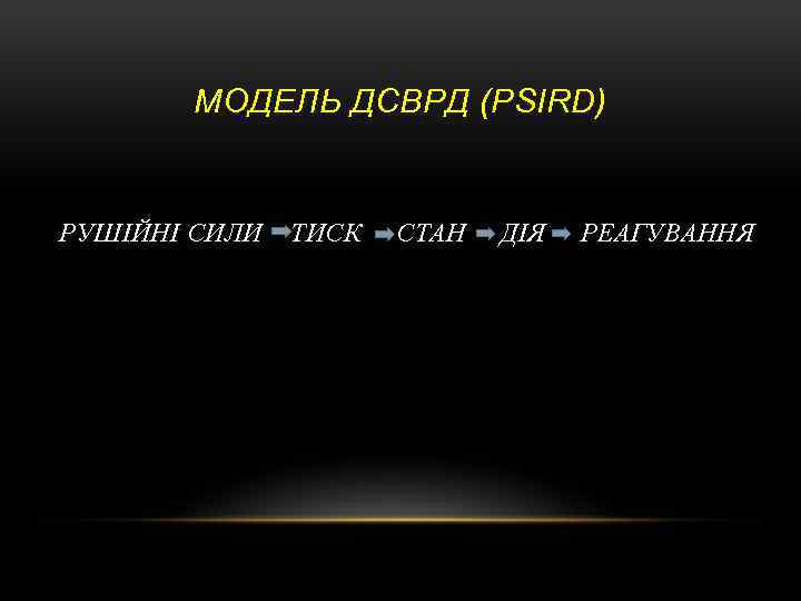 МОДЕЛЬ ДСВРД (PSIRD) РУШІЙНІ СИЛИ ТИСК СТАН ДІЯ РЕАГУВАННЯ 