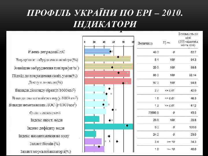ПРОФІЛЬ УКРАЇНИ ПО EPI – 2010. ІНДИКАТОРИ 