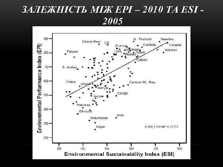 ЗАЛЕЖНІСТЬ МІЖ EPI – 2010 ТА ESI 2005 