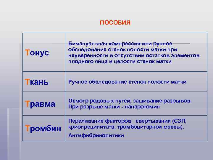 ПОСОБИЯ Тонус Бимануальная компрессия или ручное обследование стенок полости матки при неуверенности в отсутствии