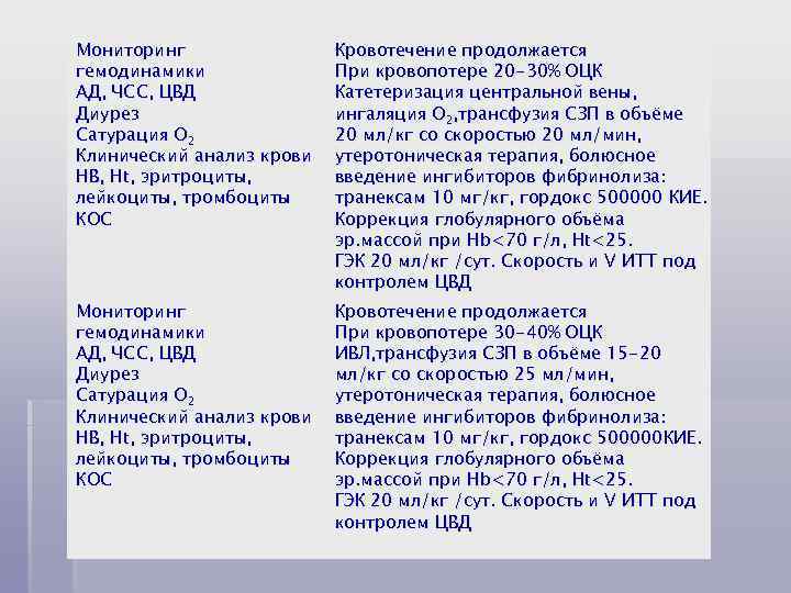 Мониторинг гемодинамики АД, ЧСС, ЦВД Диурез Сатурация О 2 Клинический анализ крови HB, Ht,