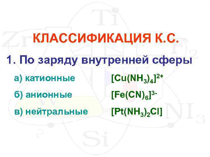 КЛАССИФИКАЦИЯ К. С. 1. По заряду внутренней сферы а) катионные [Cu(NH 3)4]2+ б) анионные