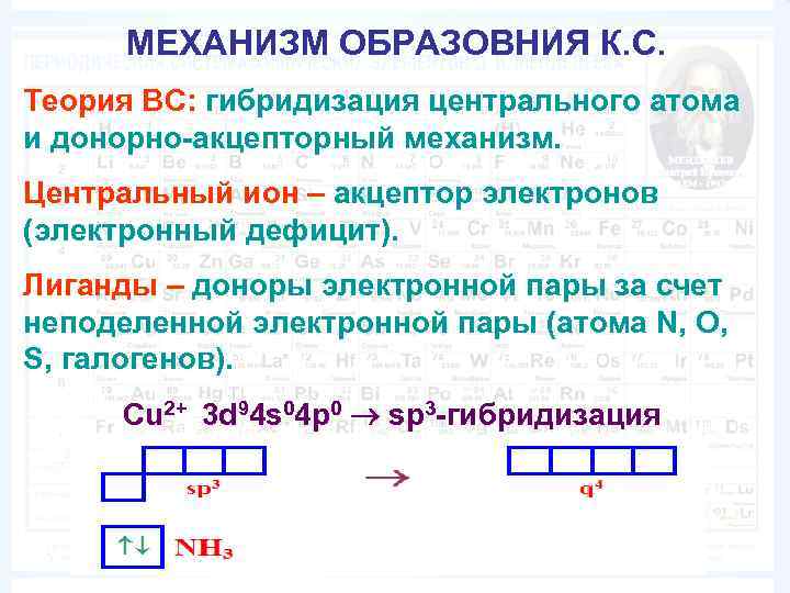 МЕХАНИЗМ ОБРАЗОВНИЯ К. С. Теория ВС: гибридизация центрального атома и донорно-акцепторный механизм. Центральный ион