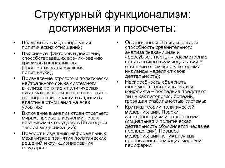Структурный функционализм: достижения и просчеты: • • • Возможность моделирования политических отношений; Выяснение факторов