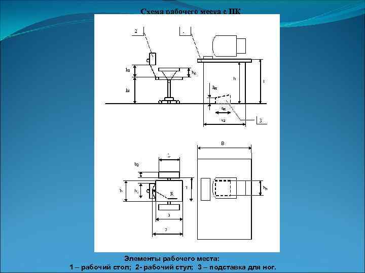 Схема рабочего места с ПК Элементы рабочего места: 1 – рабочий стол; 2 -